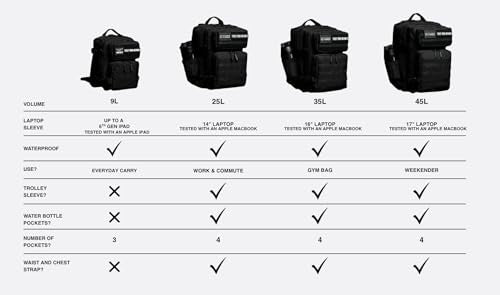 WOLFpak Mochila 35L, Negro con rosa neón, Talla única, Mochila